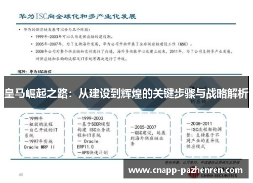 皇马崛起之路：从建设到辉煌的关键步骤与战略解析