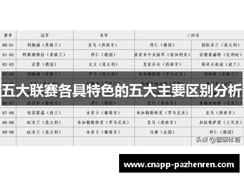五大联赛各具特色的五大主要区别分析