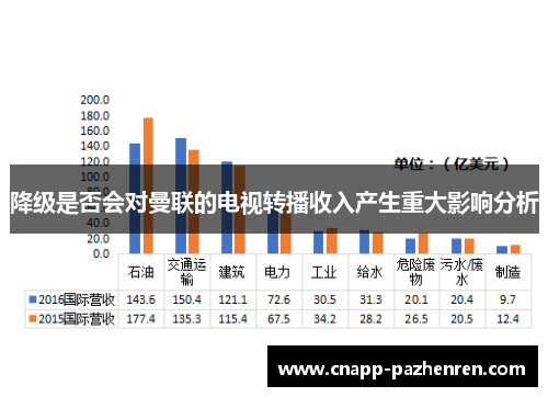降级是否会对曼联的电视转播收入产生重大影响分析