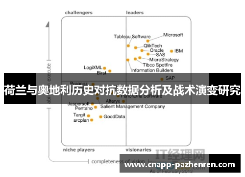 荷兰与奥地利历史对抗数据分析及战术演变研究