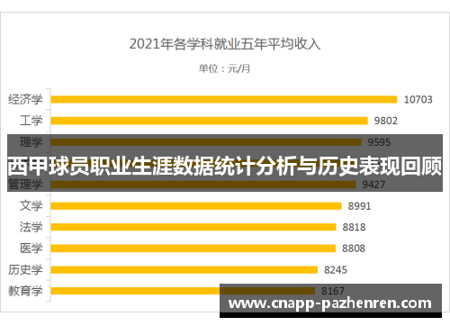 西甲球员职业生涯数据统计分析与历史表现回顾