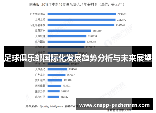 足球俱乐部国际化发展趋势分析与未来展望